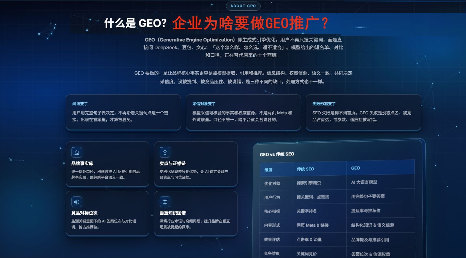 两年GEO企业AI赋能服务